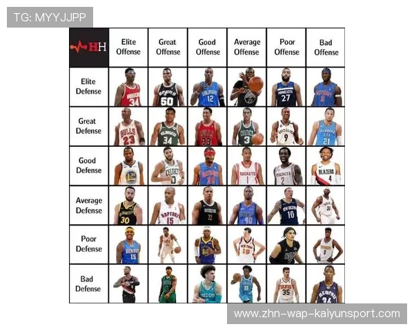 最佳防守球员和进攻巨星排名新出炉！，最佳防守球员怎么评